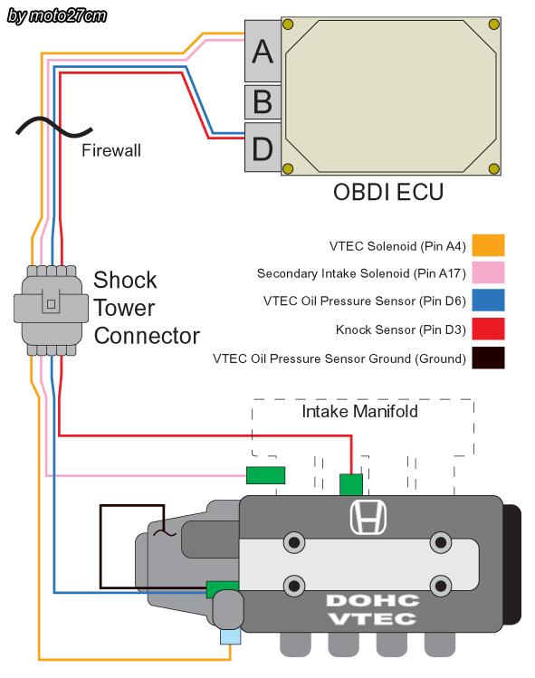 Obd0 To Obd1 Distributor Wiring Diagram from www.vadriven.com