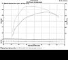 2001 SVT Ford Lightning :: 454hp / 547wtrq on STREET TUNE-truck-dyno-600.jpg